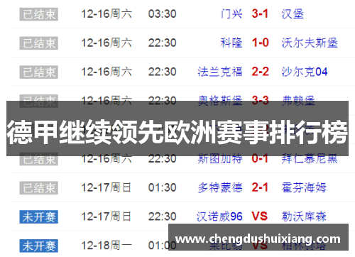 德甲继续领先欧洲赛事排行榜
